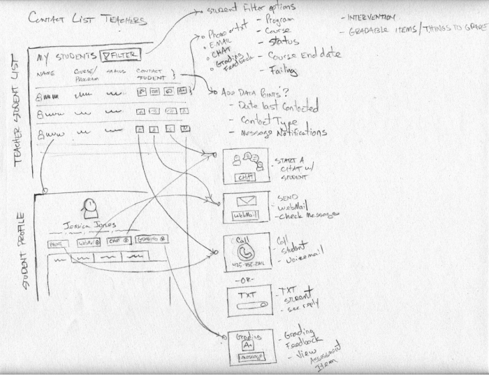 Teacher Communication Suite Wireframes