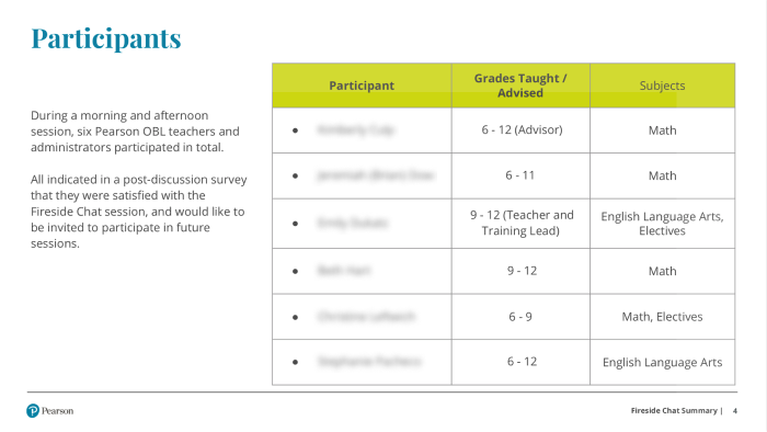 Teacher Communication Suite Wireframes