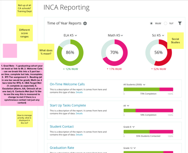 School Leader Reporting Design Screenshot