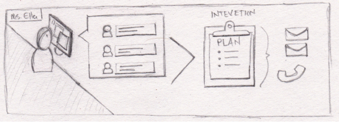 Scenario Sketches of Messaging between teachers and students