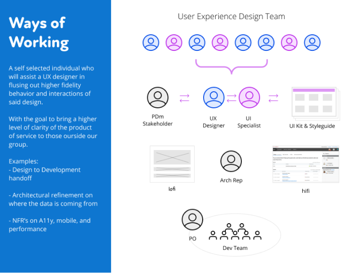 Teacher Communication Suite Wireframes