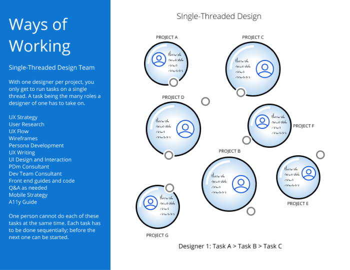 Teacher Communication Suite Wireframes